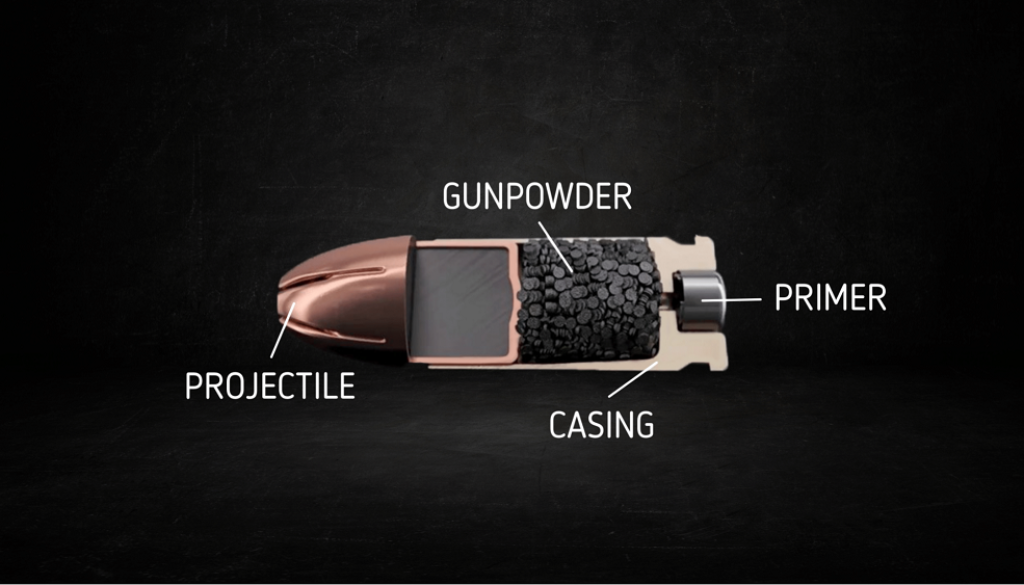 The Parts of a Bullet: Everything You Need to Know – Gunners Outlet